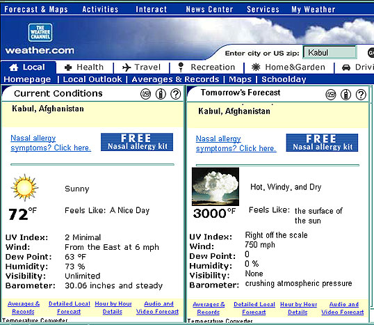 Kabul Weather Forcast